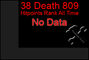 Total Graph of 38 Death 809