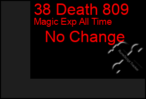 Total Graph of 38 Death 809