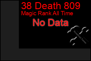Total Graph of 38 Death 809