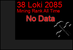 Total Graph of 38 Loki 2085