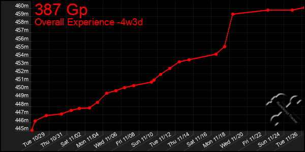 Last 31 Days Graph of 387 Gp