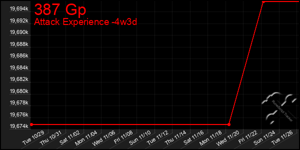 Last 31 Days Graph of 387 Gp