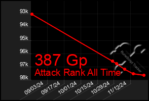 Total Graph of 387 Gp