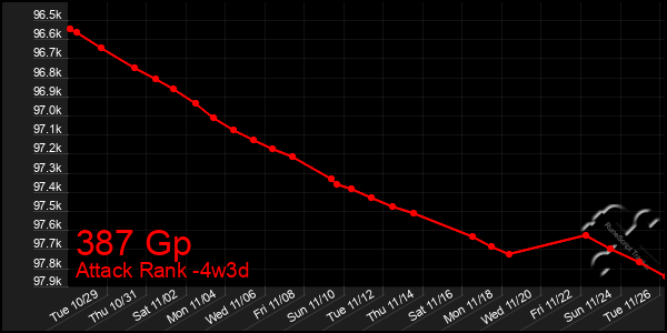 Last 31 Days Graph of 387 Gp