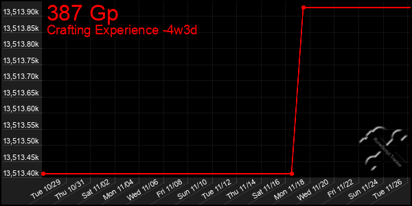 Last 31 Days Graph of 387 Gp