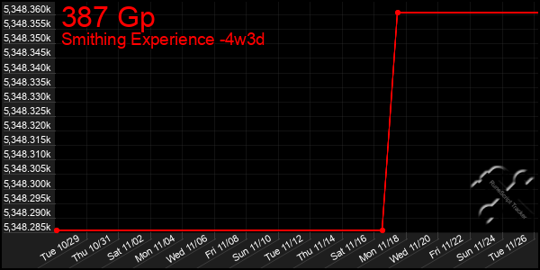 Last 31 Days Graph of 387 Gp