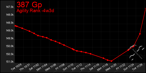 Last 31 Days Graph of 387 Gp