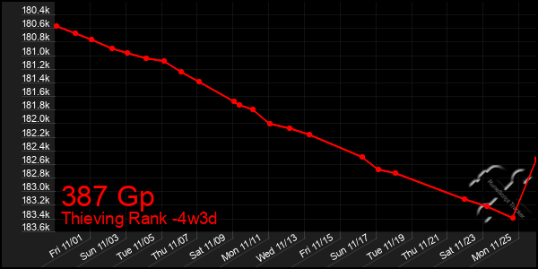 Last 31 Days Graph of 387 Gp