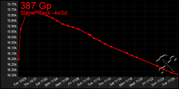 Last 31 Days Graph of 387 Gp