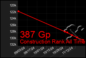 Total Graph of 387 Gp