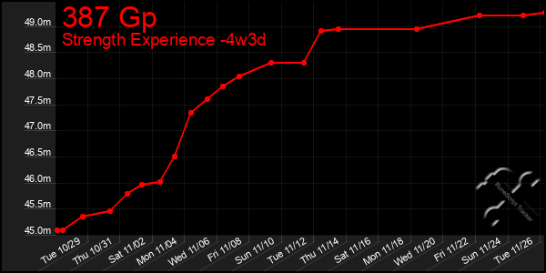 Last 31 Days Graph of 387 Gp