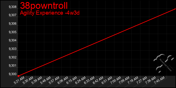 Last 31 Days Graph of 38powntroll