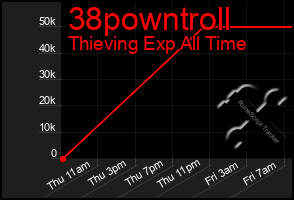 Total Graph of 38powntroll