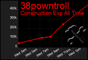 Total Graph of 38powntroll