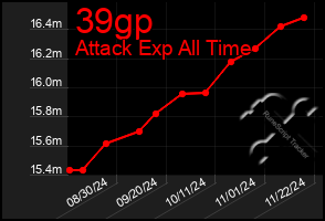 Total Graph of 39gp