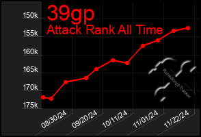 Total Graph of 39gp