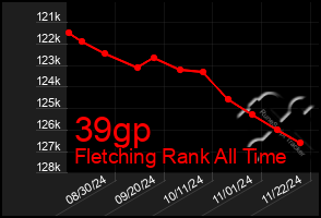 Total Graph of 39gp