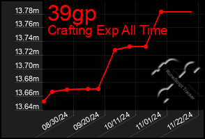 Total Graph of 39gp