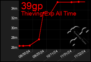 Total Graph of 39gp