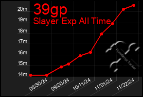 Total Graph of 39gp