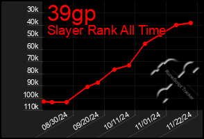 Total Graph of 39gp