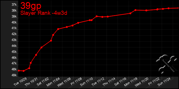 Last 31 Days Graph of 39gp