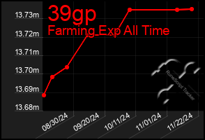 Total Graph of 39gp