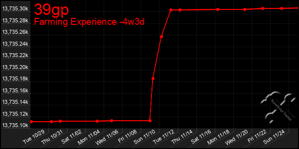 Last 31 Days Graph of 39gp