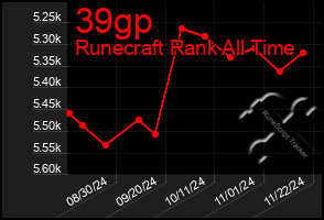 Total Graph of 39gp