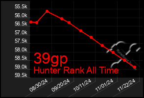 Total Graph of 39gp