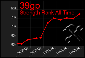 Total Graph of 39gp