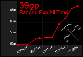 Total Graph of 39gp