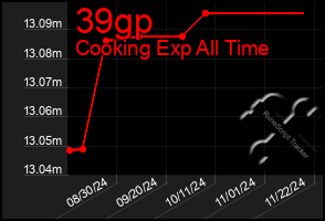 Total Graph of 39gp