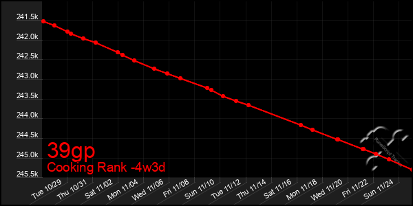 Last 31 Days Graph of 39gp