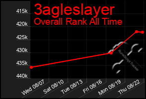 Total Graph of 3agleslayer