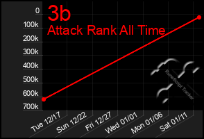 Total Graph of 3b