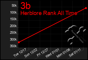 Total Graph of 3b