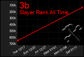 Total Graph of 3b