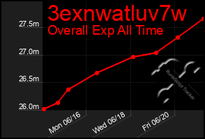Total Graph of 3exnwatluv7w