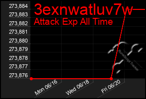 Total Graph of 3exnwatluv7w