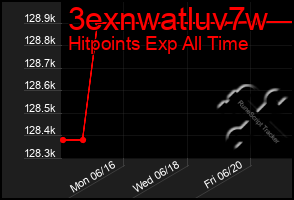 Total Graph of 3exnwatluv7w