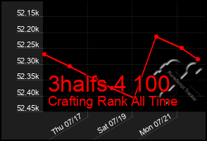 Total Graph of 3halfs 4 100