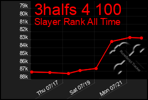 Total Graph of 3halfs 4 100