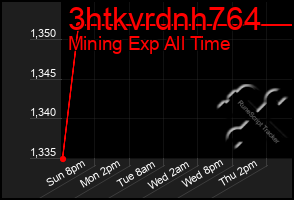 Total Graph of 3htkvrdnh764