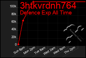 Total Graph of 3htkvrdnh764