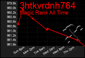 Total Graph of 3htkvrdnh764