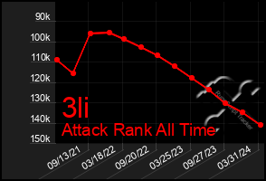 Total Graph of 3li