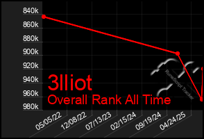 Total Graph of 3lliot