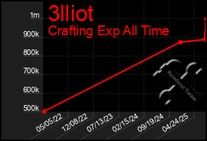 Total Graph of 3lliot