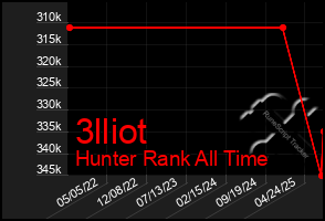 Total Graph of 3lliot